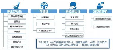 汽车隔音测评数值多少